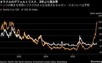 オラクルの信用リスク、金融危機時を上回る恐れ