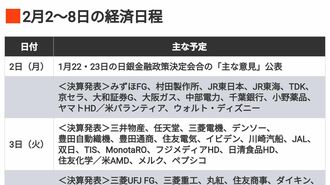 編集部厳選､注目の経済ニュース！【1月31日】
