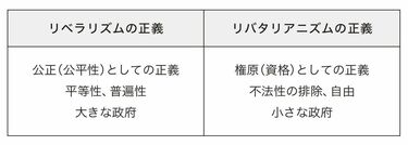 アメリカの正義日本の正義 | 三根生 久大, 中川 昭一 |本 | 通販
