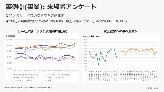 ヴィッセル神戸