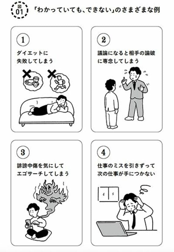 わかっていてもやってしまうこと