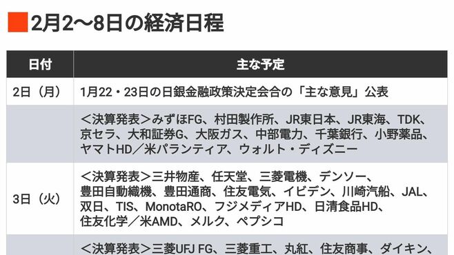編集部厳選､注目の経済ニュース！【1月31日】