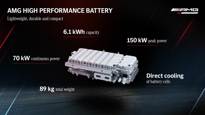 AMG GT63 S E PERFORMANCE パーツ