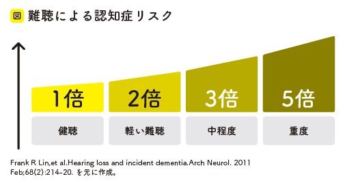 画像 | ｢認知症予防｣今すぐ始められる脳を守る12の対策 脳ドックは受け