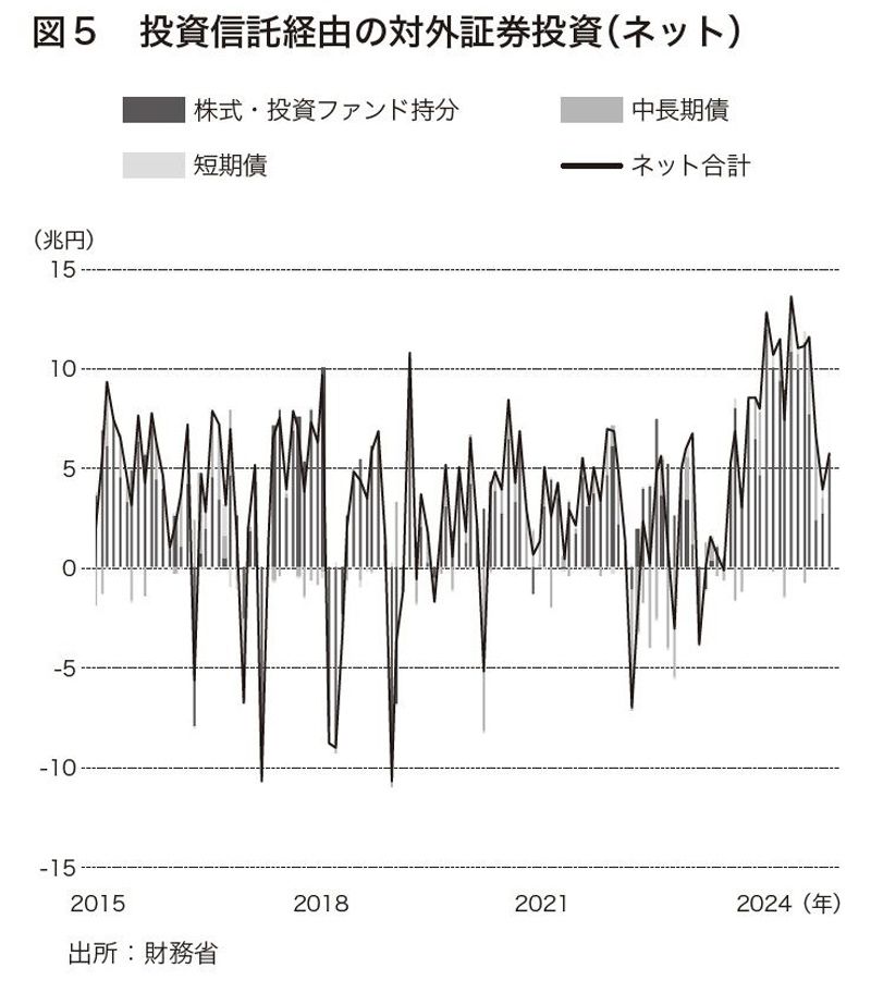 （『円安はいつまで続くのか 為替で世界を読む』より）