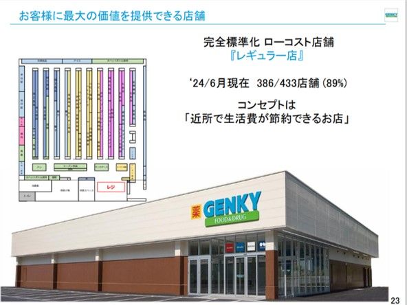 （画像：ゲンキーIR資料より）