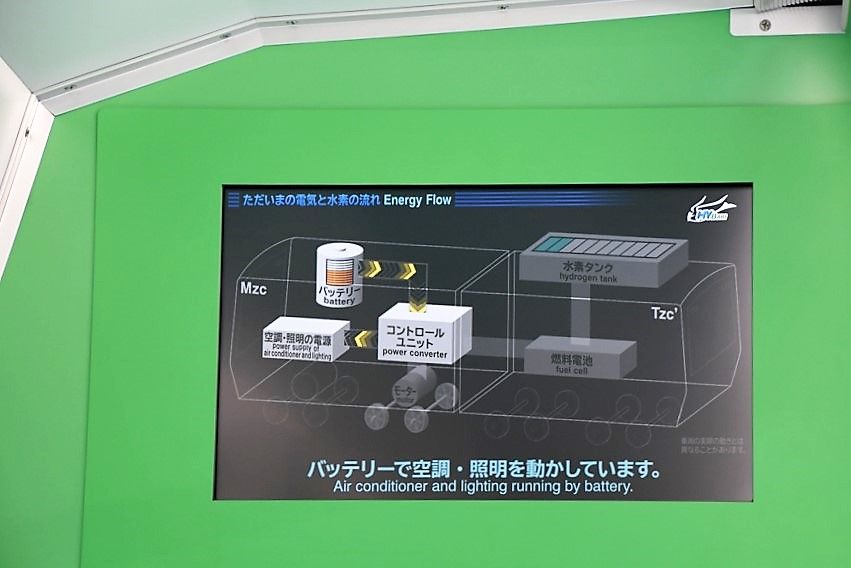 FV-E991系「HYBARI（ひばり）」の車内にある、電気と水素の流れを示すモニター（記者撮影）