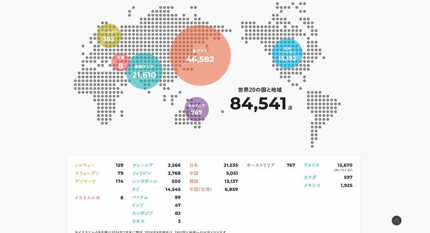 セブン-イレブン