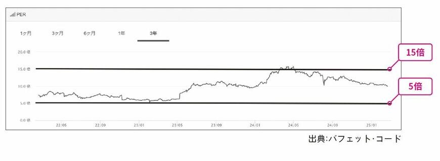 （『驚異のバク益高配当株 サラリーマンが月10万円の不労所得でお金の不安から解放される「黄金ポートフォリオ」 のつくり方』より）