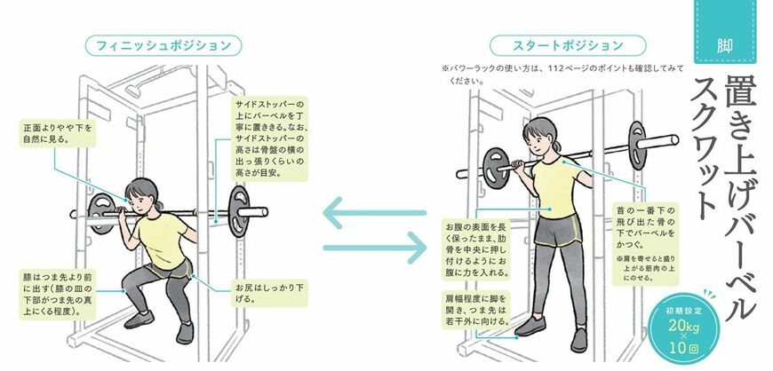 （置き上げバーベルスクワット『女性のための50歳からの筋トレ入門』P.92-93）