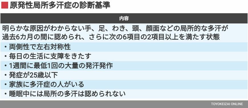 多汗症の診断基準