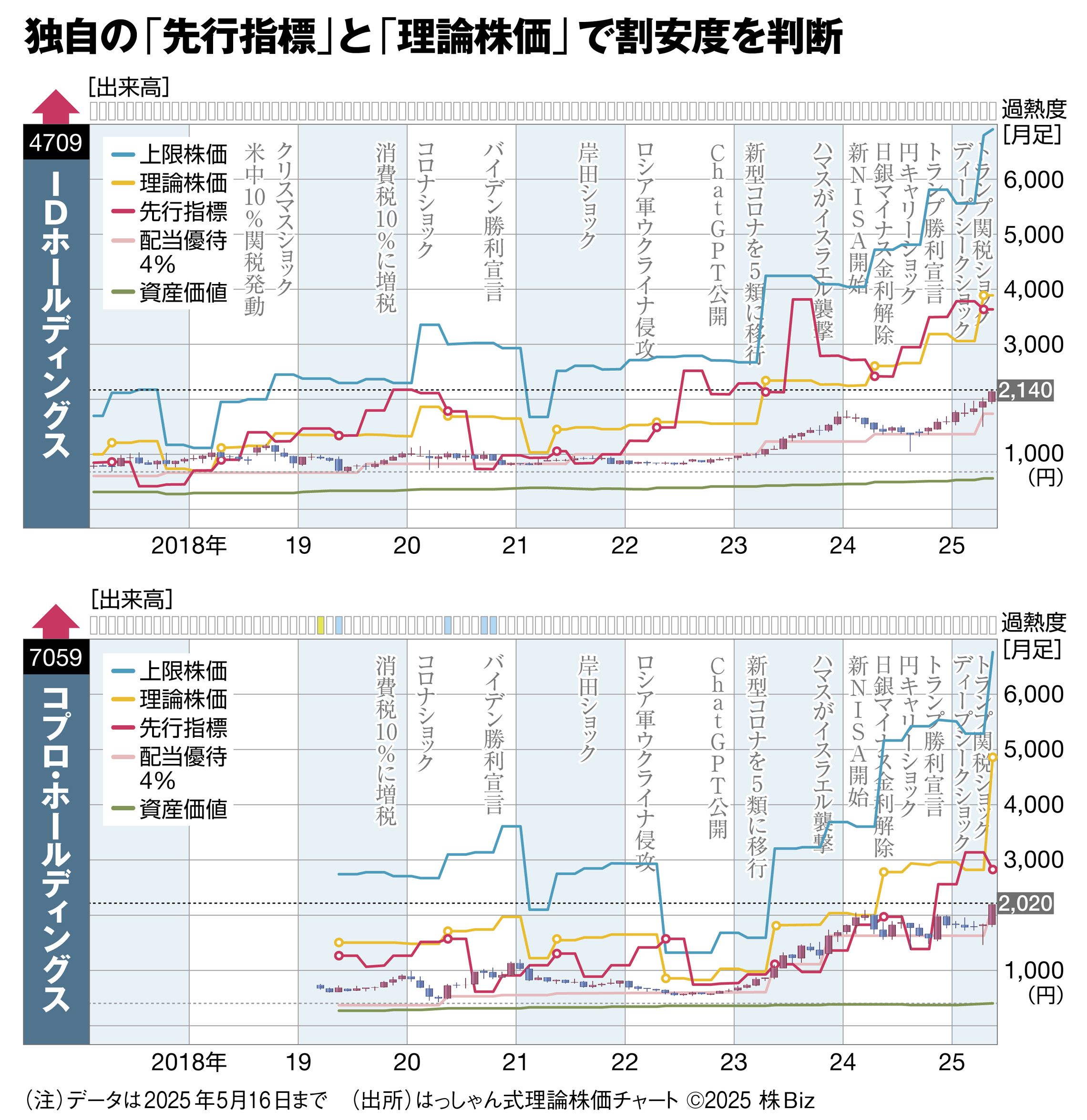 トランプ関税に負けない｢好業績・高配当｣12銘柄。独自開発の｢理論株価｣で割安成長株を発掘 | 最新の週刊東洋経済 | 東洋経済オンライン