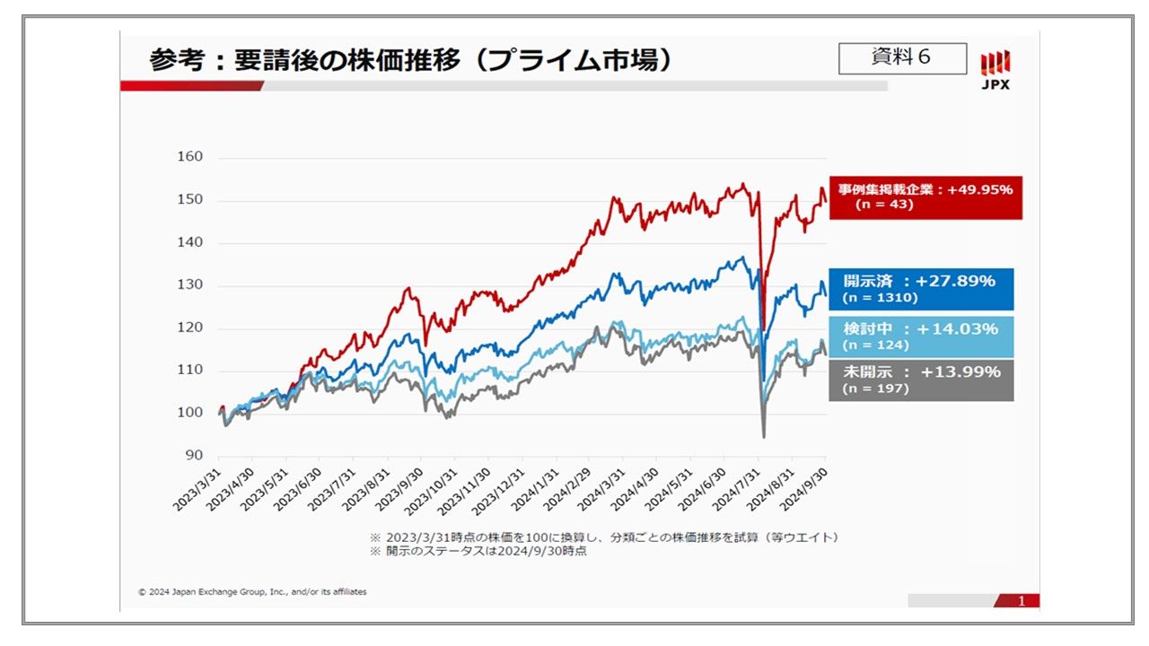 中古】 財務報告の質と資本市場/東京経済情報出版/渡邊和矩