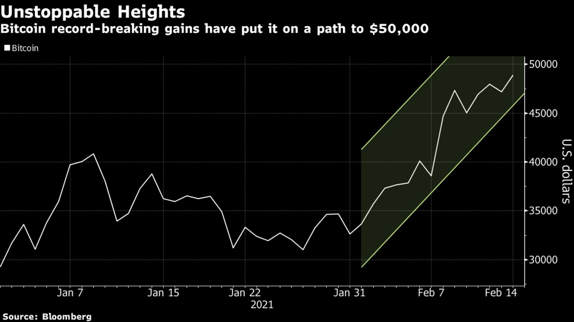 ビットコインは強気相場の行き過ぎた投機だ ブルームバーグ 東洋経済オンライン 社会をよくする経済ニュース ビットコインは強気相場の行き過ぎた投機だ ブルームバーグ 東洋経済オンライン 社会をよくする経済ニュース