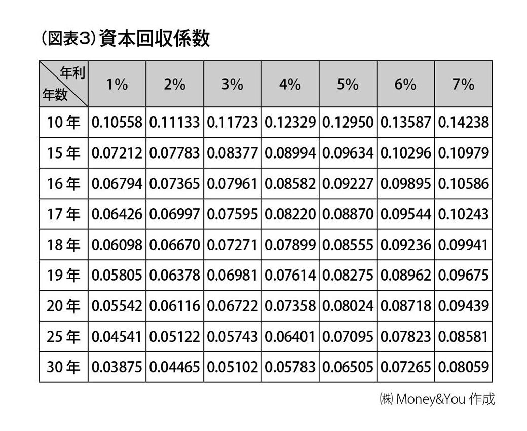 （画像：『60歳からの新・投資術』より）