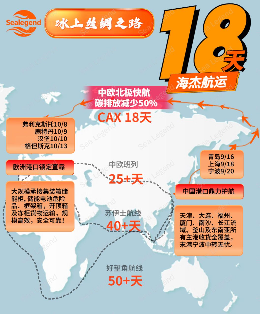 海傑航運は北極海航路を「氷上のシルクロード」と呼び、伝統的な輸送ルートと比較した所要日数の短さをアピールする（写真は同社ウェブサイトより）