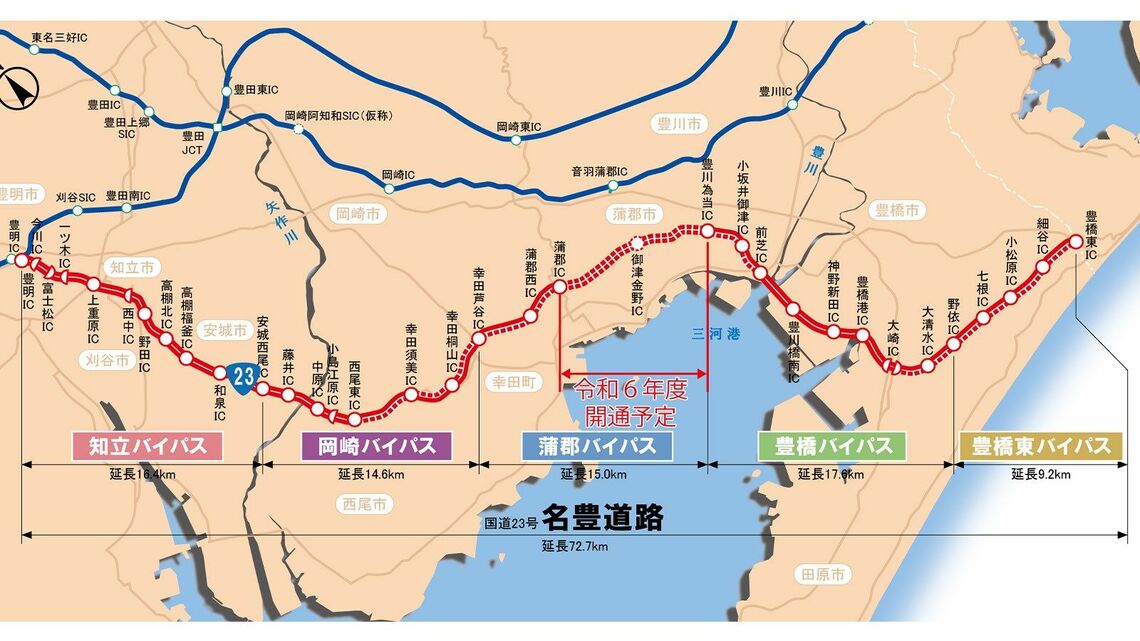 蒲郡バイパスの開通による5つのバイパスがつながる国道23号名豊道路（国土交通省中部地方整備局 名四国道事務所資料より）