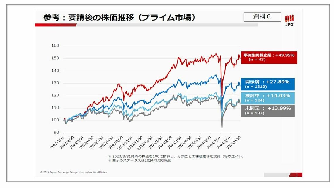 （出典：東京証券取引所）