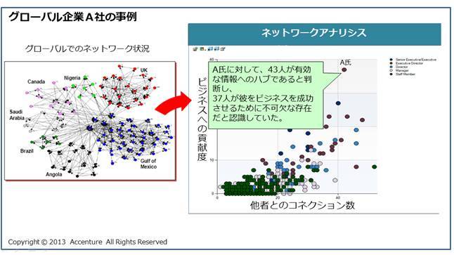 ワクワクして、成長できる職場の作り方 ITの進化で変わる、ラーニング