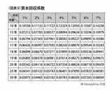 （画像：『60歳からの新・投資術』より）