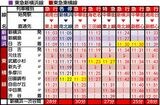 新横浜線 接続時刻表