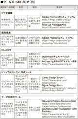 （出所：『AI時代を生き抜くということ ChatGPTとリスキリング』）