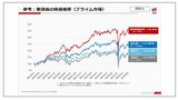 （出典：東京証券取引所）
