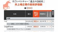 すごいベンチャー｢過去500社｣最新評価額の明暗 約400社の企業価値を一覧､5年前との比較も