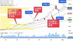 郵貯VS銀行 これからどうなる 小邦 宏治 プレジデント社 貯まる片づけ ／ プレジデント社 | 島村楽器 楽譜便