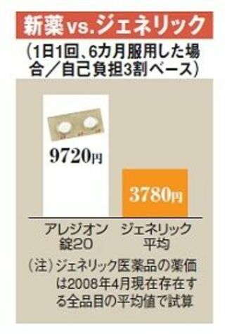 クスリの大図鑑  死亡者は激減だが高齢者の発病と「たばこ病」が課題