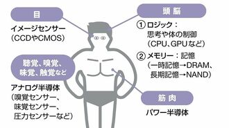 会社員なら知らないとマズい｢半導体｣の鉄板知識