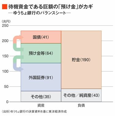 負債と報い 豊かさの影 123 企業の負債と資産 - 企業規模別の資産・負債・純資産｜小川