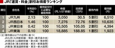 844】 割引切符: 昭和の鉄道員ブログ