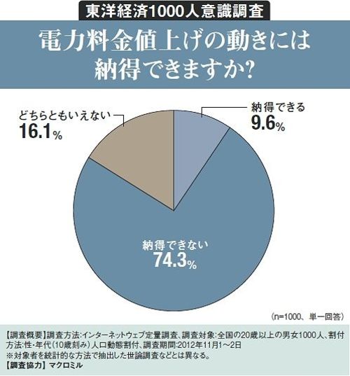 なっとくでんき