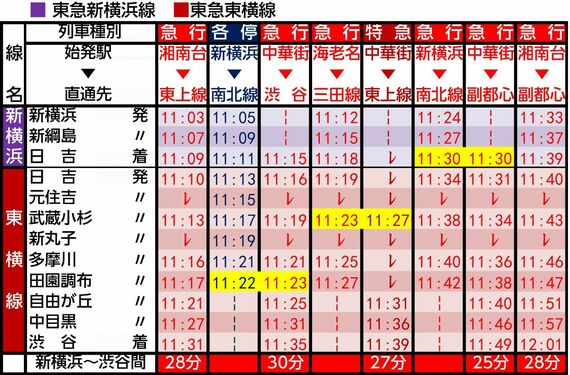 新横浜線 接続時刻表