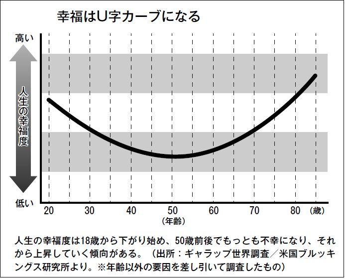 （出典：ギャラップ世界調査／米国ブルッキングス研究所のデータを一部改変）