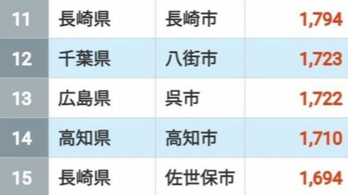 出て行く人が多い｢転出超過｣自治体ランキング | 賃金・生涯給料ランキング | 東洋経済オンライン
