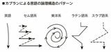 （出所：『教養としての「異文化理解」』より）