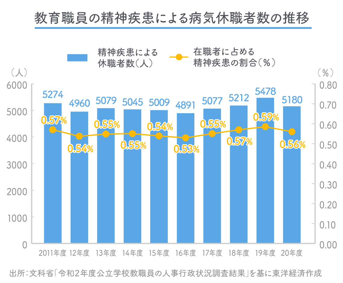 教員 残業 代