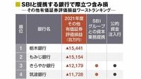 SBI新生銀行が公的資金返済で直面する3つの壁 徐々にきしみ始めた｢第4のメガバンク｣構想
