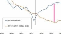 景気循環局面から株価上昇は続かないとわかる IMF｢国際金融安定報告書｣が警鐘を鳴らす