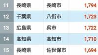 出て行く人が多い｢転出超過｣自治体ランキング　5位は愛知県豊橋市､4位千葉県成田市､ではトップ3は？