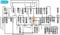 ｢どうする家康｣史実とキャスト"見比べ家系図"