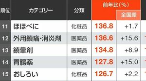 2023年上半期｢売れた商品ランキング｣全国版 全国約6000店のデータから ...