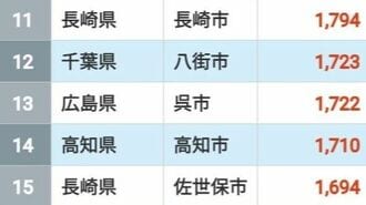 出て行く人が多い「転出超過」自治体ランキング