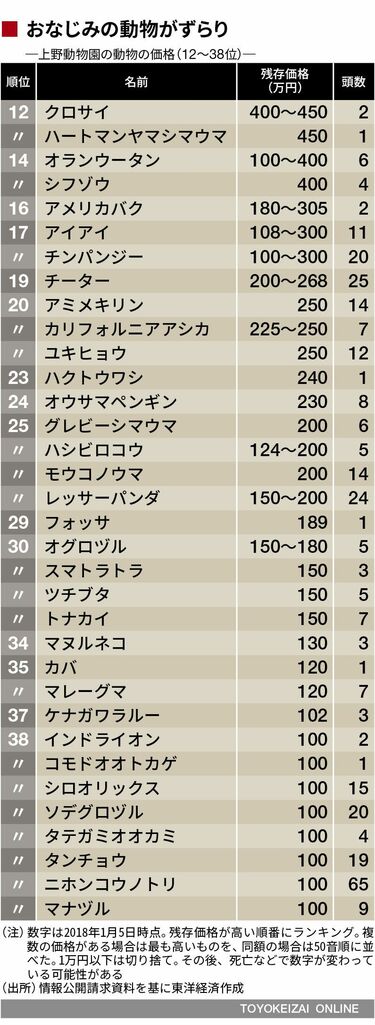 ゾウの値段はいくらですか？