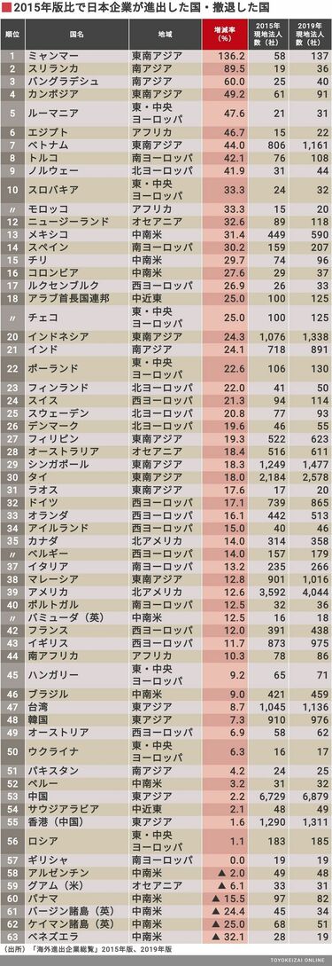 日本企業のアジア進出総覧〈2014〉 - ビジネス、経済