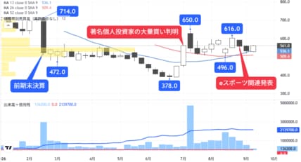 会社四季報オンライン｜株式投資・銘柄研究のバイブル