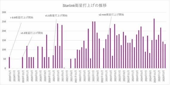 スターリンク