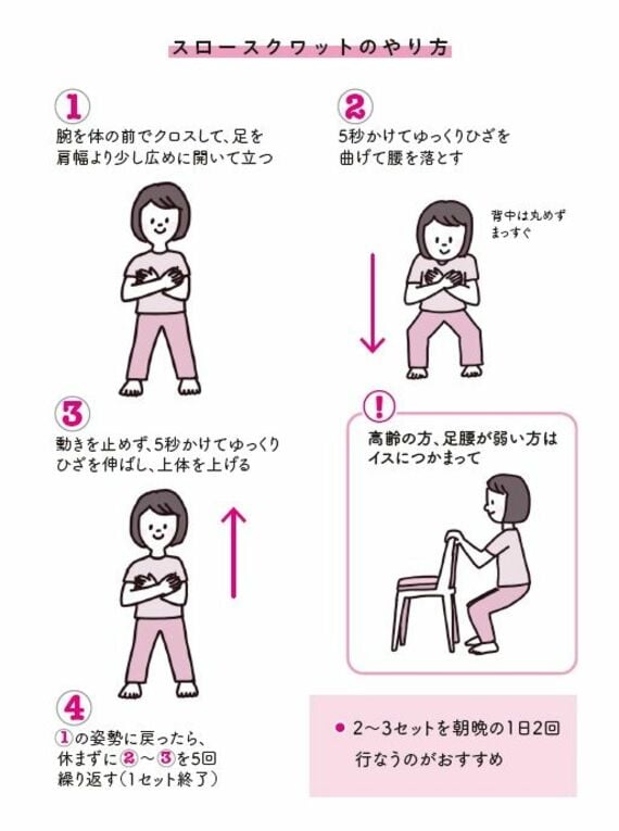 スロースクワット